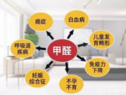 阿芙洛板材:环氧离子板,除醛降尘更放心!